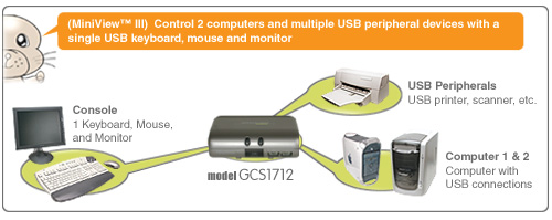 GCS1712�@�\���}