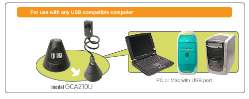 GCA210U �\���}