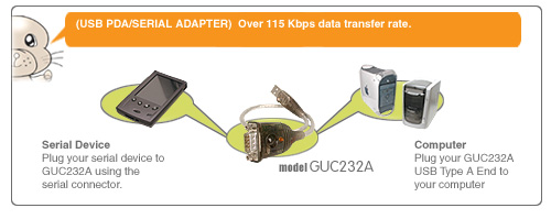 GUC232A�@�\���}