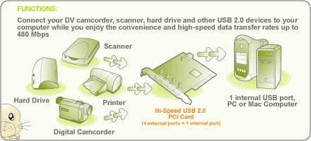 GIC251U �\���}