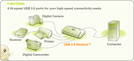 GUH224�@�\���}